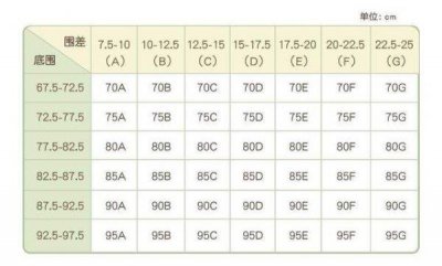 ​75b胸围是34还是36 内衣34 36 38尺码对照表