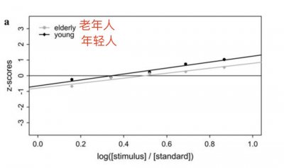 ​总说自己老了？请留心，变老从吃饭开始！