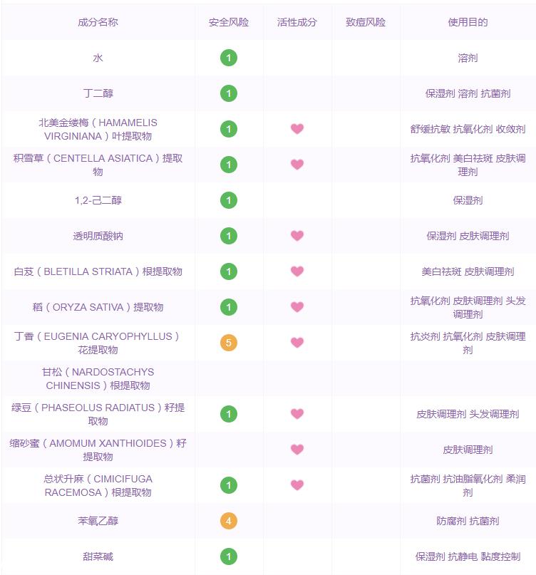 德妃egf平衡保湿水孕妇能用吗 德妃平衡水成分表