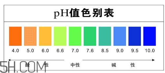 洗面奶泡沫多好吗？怎么挑选洗面奶？