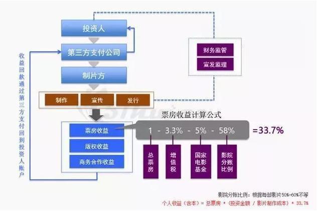 《红海行动》票房超36.5亿 个人投资者纯赚1.25亿