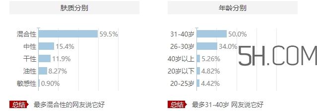 欧莱雅眼霜适合什么肤质？欧莱雅眼霜适合敏感肌吗