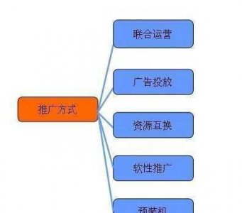 ​全面了解棋牌手游的推广运营，对新手来说很重要？