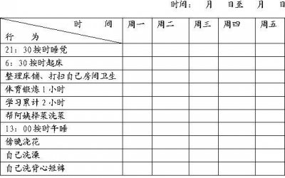 ​拿好行为“购买”奖励——行为习惯培养法 代币制