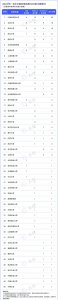 ​又一中国大学科研实力50强榜：西湖大学第7，北大第2，国科大夺冠