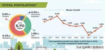 ​新加坡到底有多少中国人