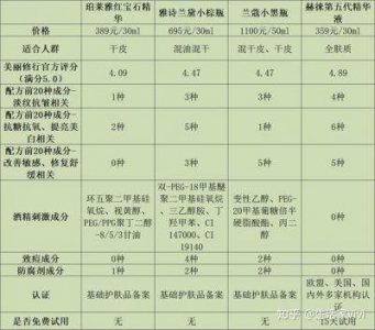 ​2024精华液新秀：如何选出适合你的秘籍