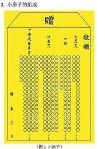 ​卢军宏病亡于信徒间，引发“心灵法门”震动